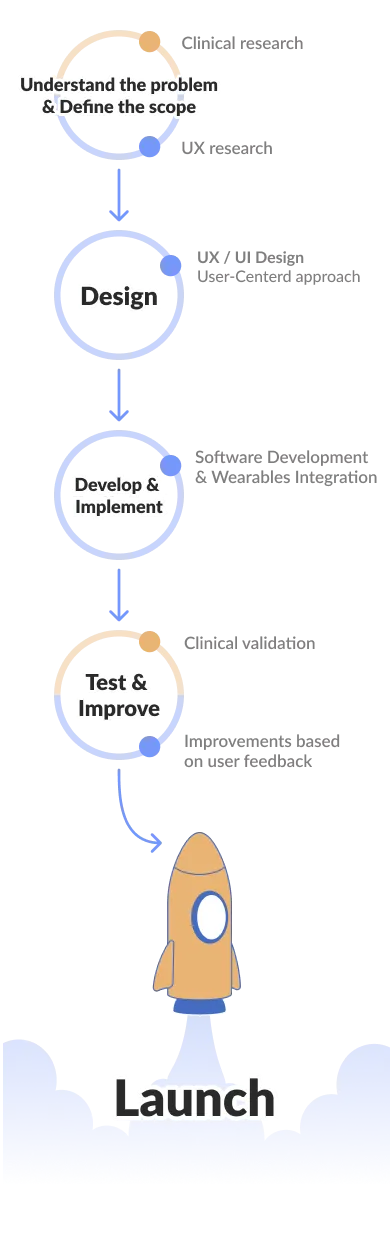 DTx development roadmap