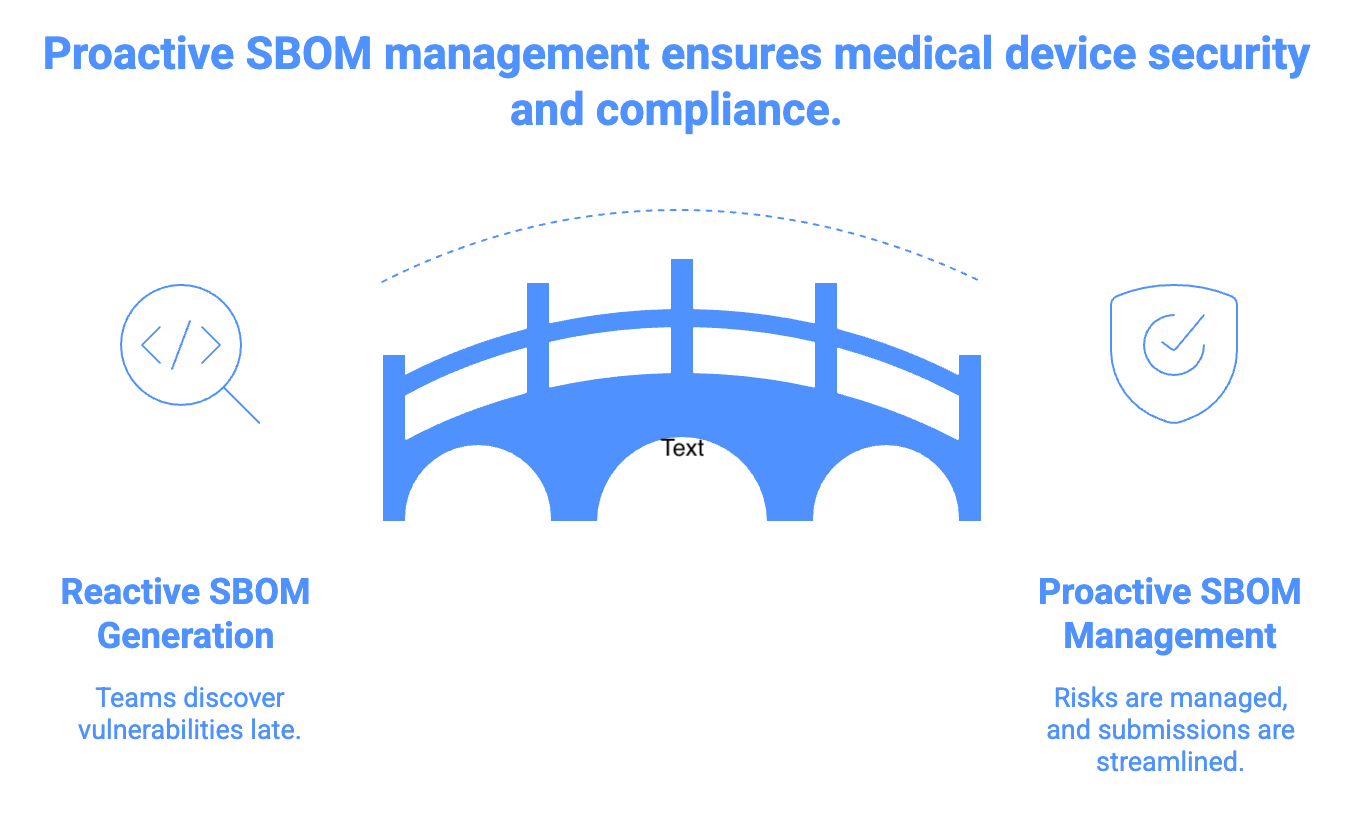 A Guide to FDA's SBOM Requirements for Medical Devices (2026 Update)